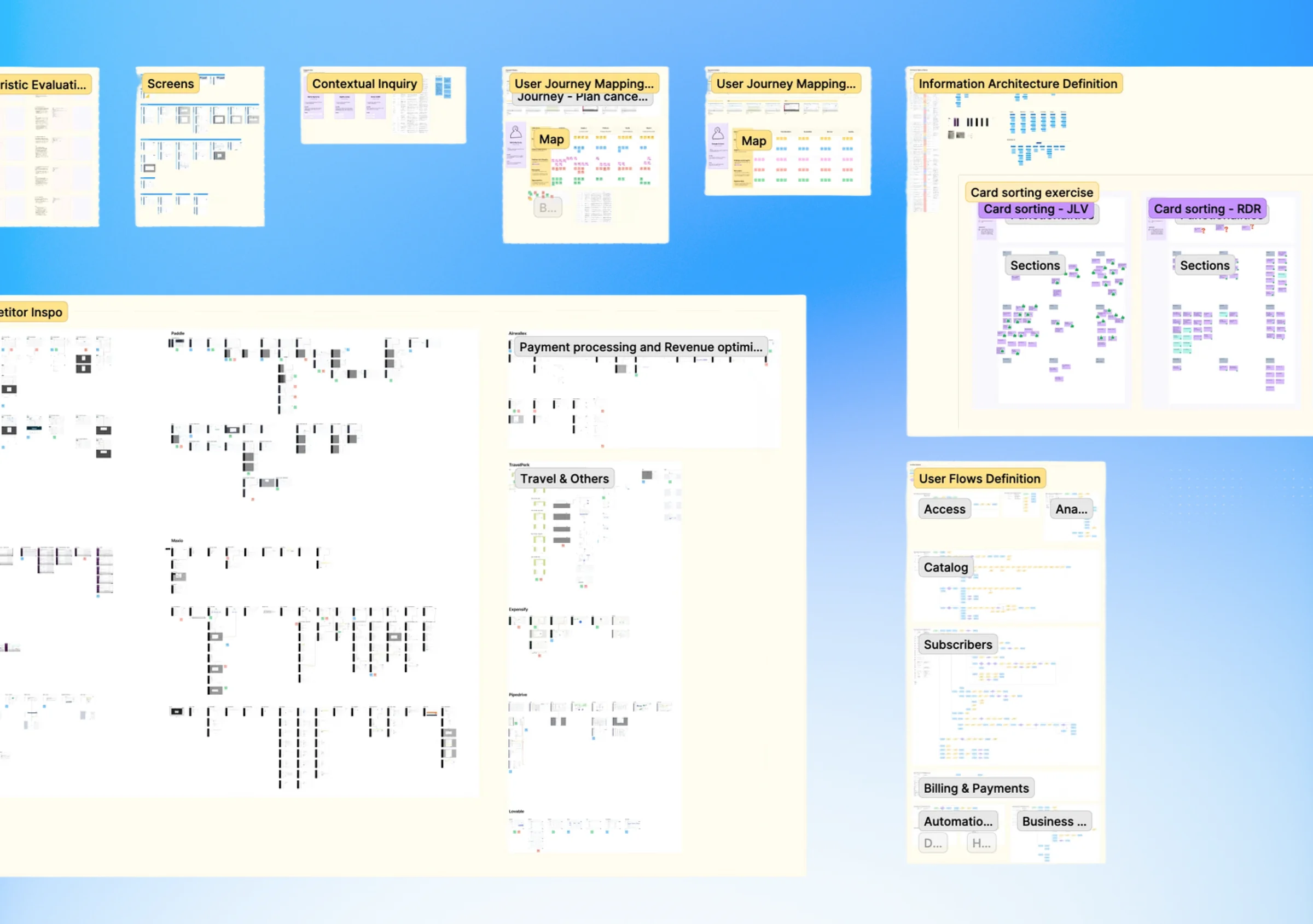 Research board with heuristic evaluation, contextual inquiry notes, user journey maps, card sorting exercises, information architecture definition, and user flows.